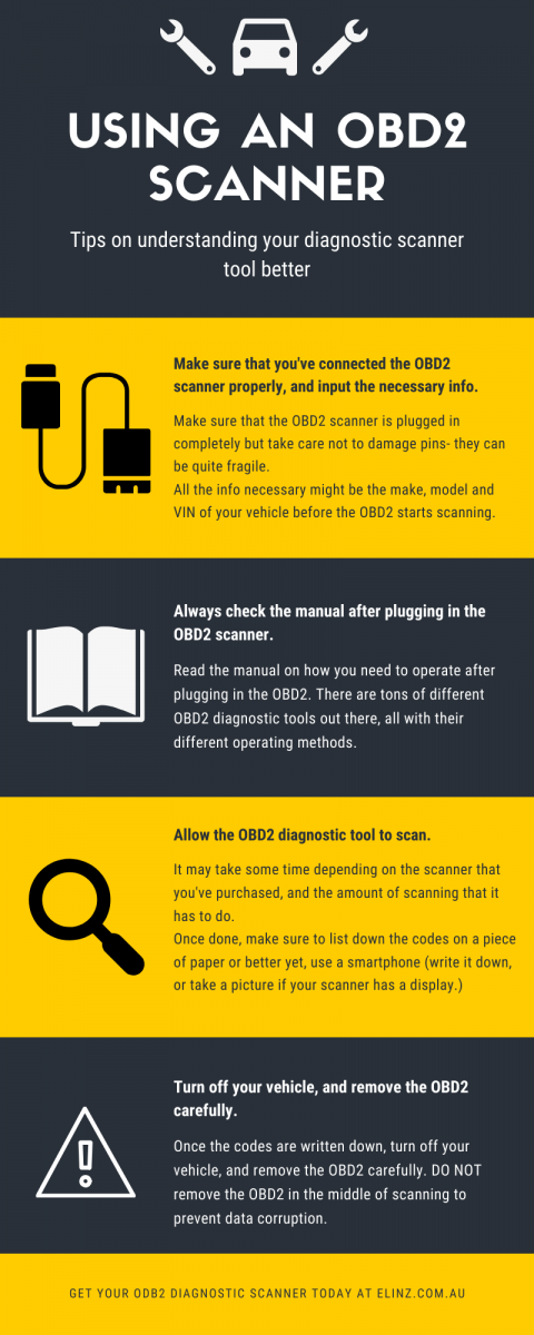 using an obd2 scanner infographic